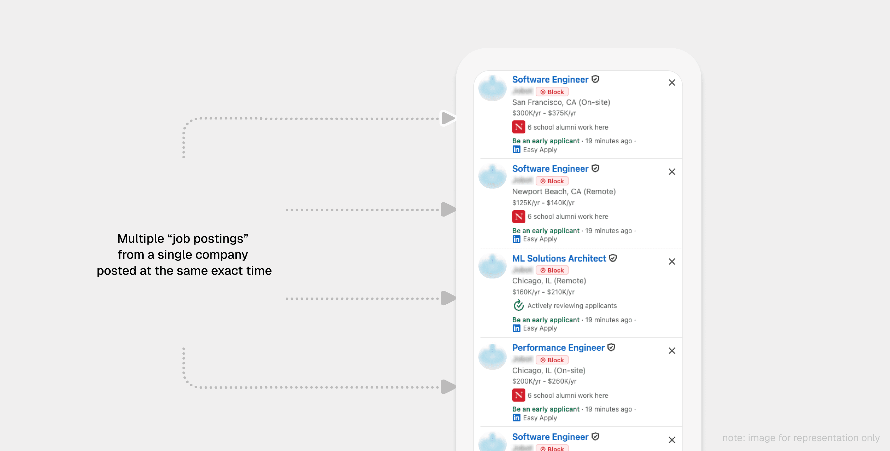 Five consecutive LinkedIn job cards — Software Engineer, Software Engineer, ML Solutions Architect, Performance Engineer, Software Engineer — all from the same company, each stamped “19 minutes ago,” filling the entire visible search result.
